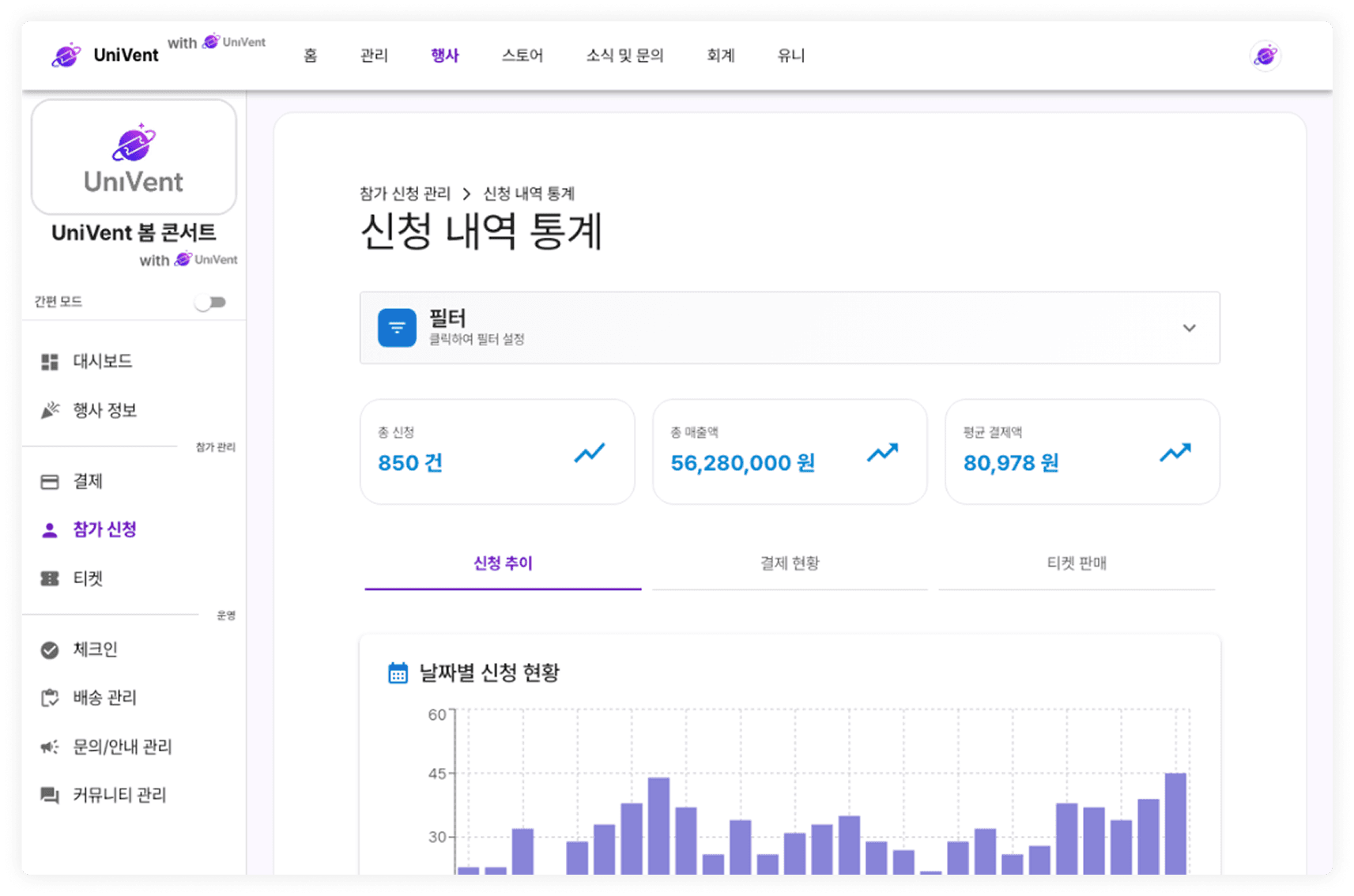 신청 통계 화면