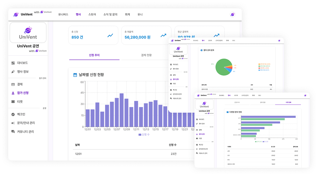 신청 내역 통계 기능 예시