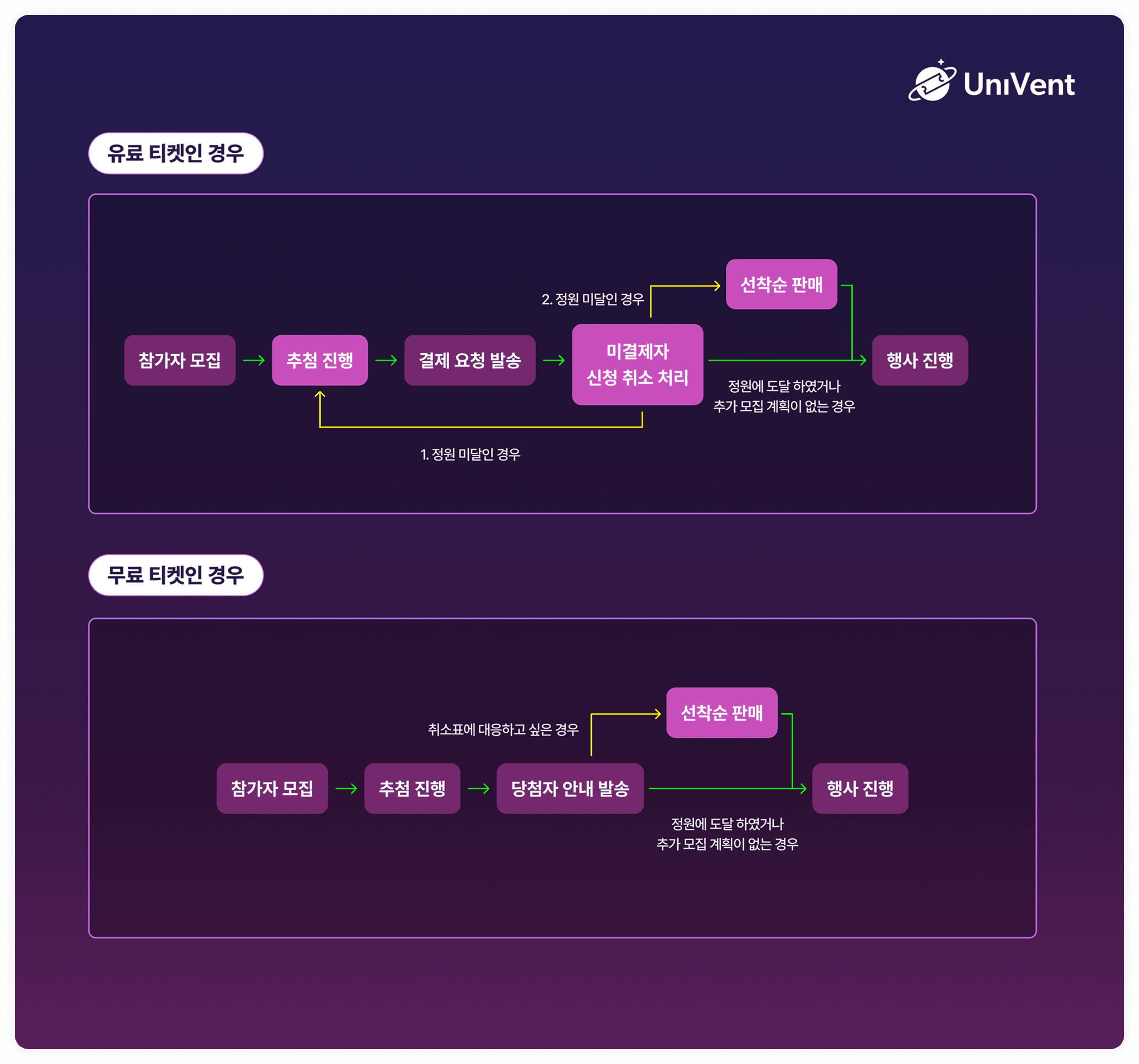 추첨 시스템 추천 사용 방법