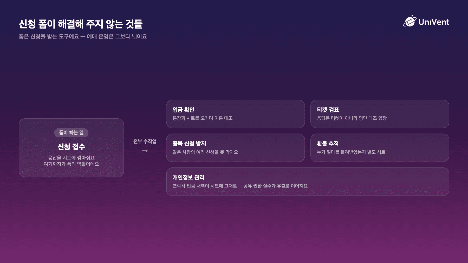 신청 폼이 해결해 주지 않는 것들