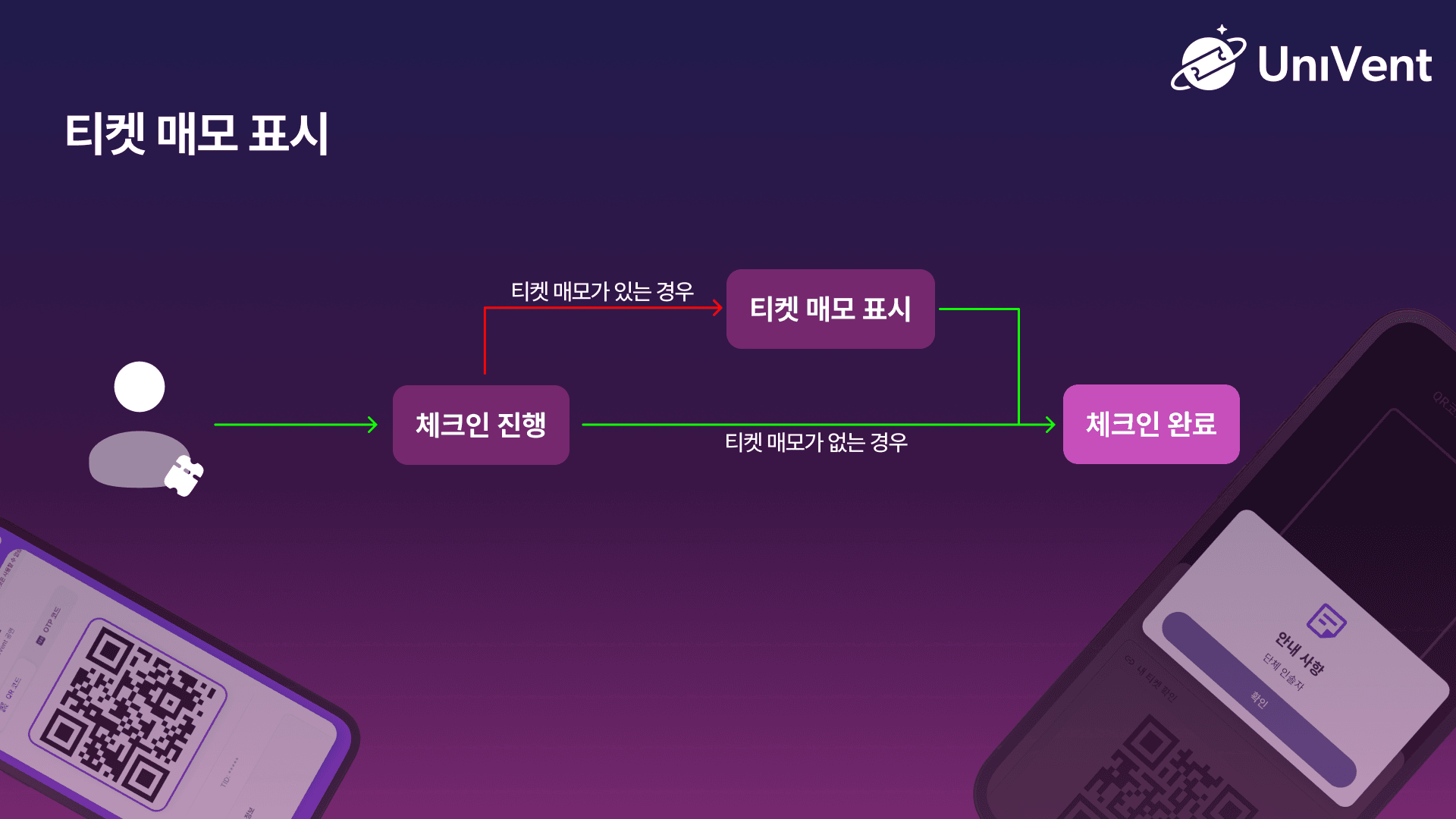 티켓 메모 표시 설정 화면