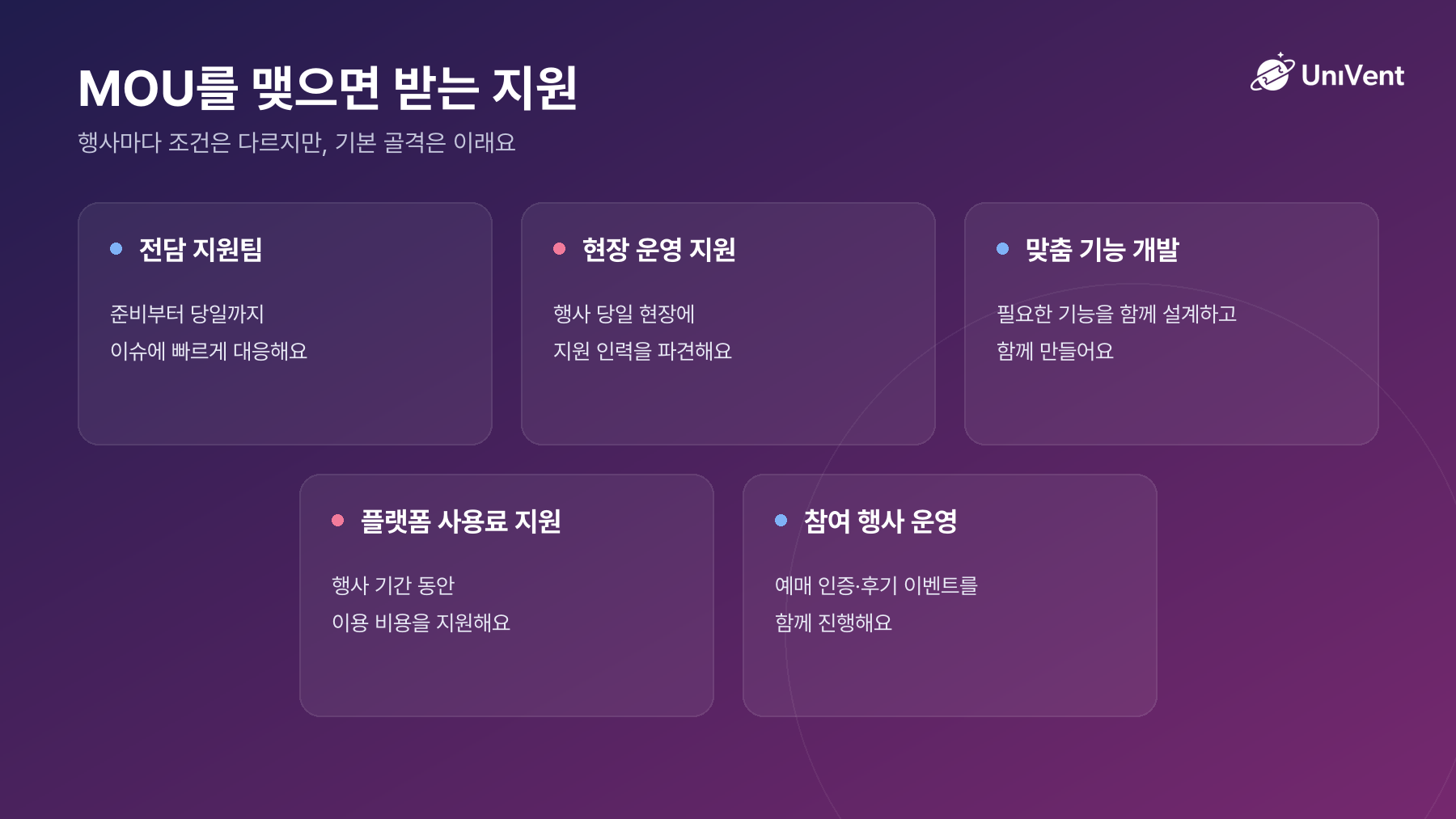 MOU 프로그램 지원 항목