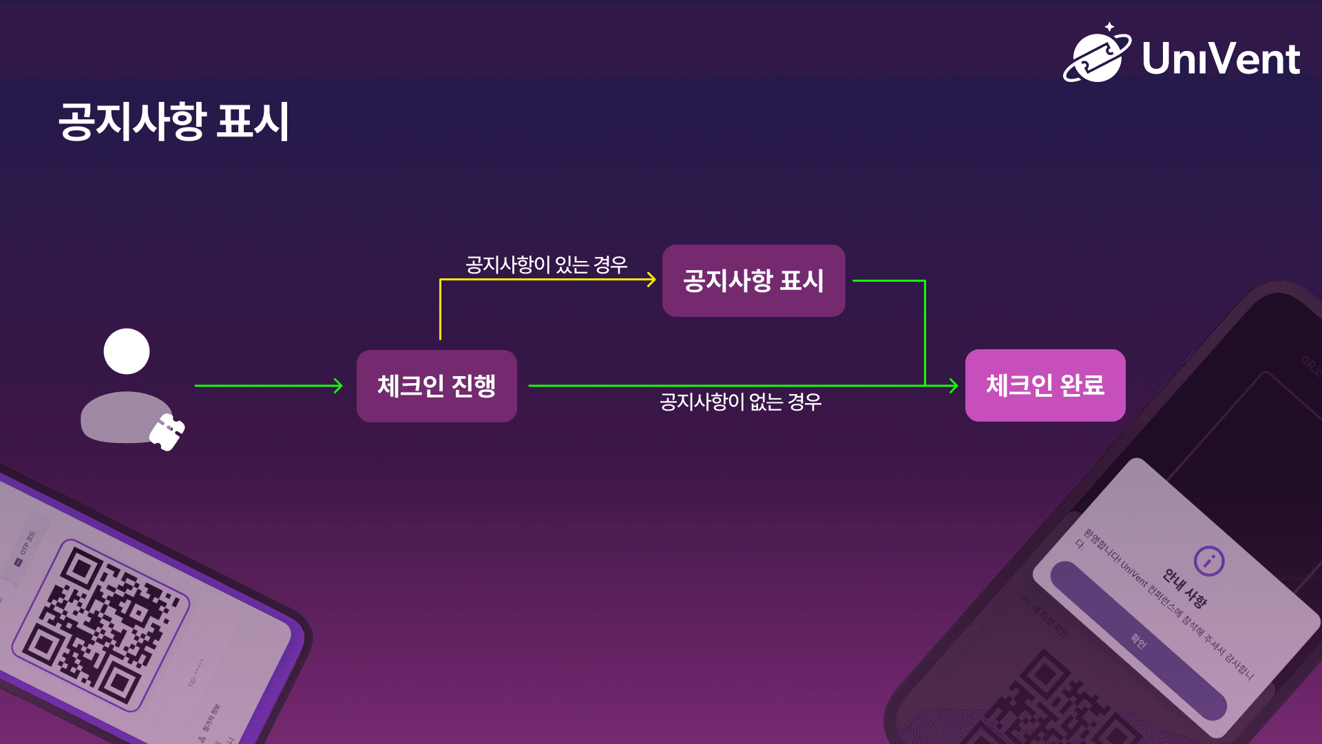 공지사항 표시 설정 화면
