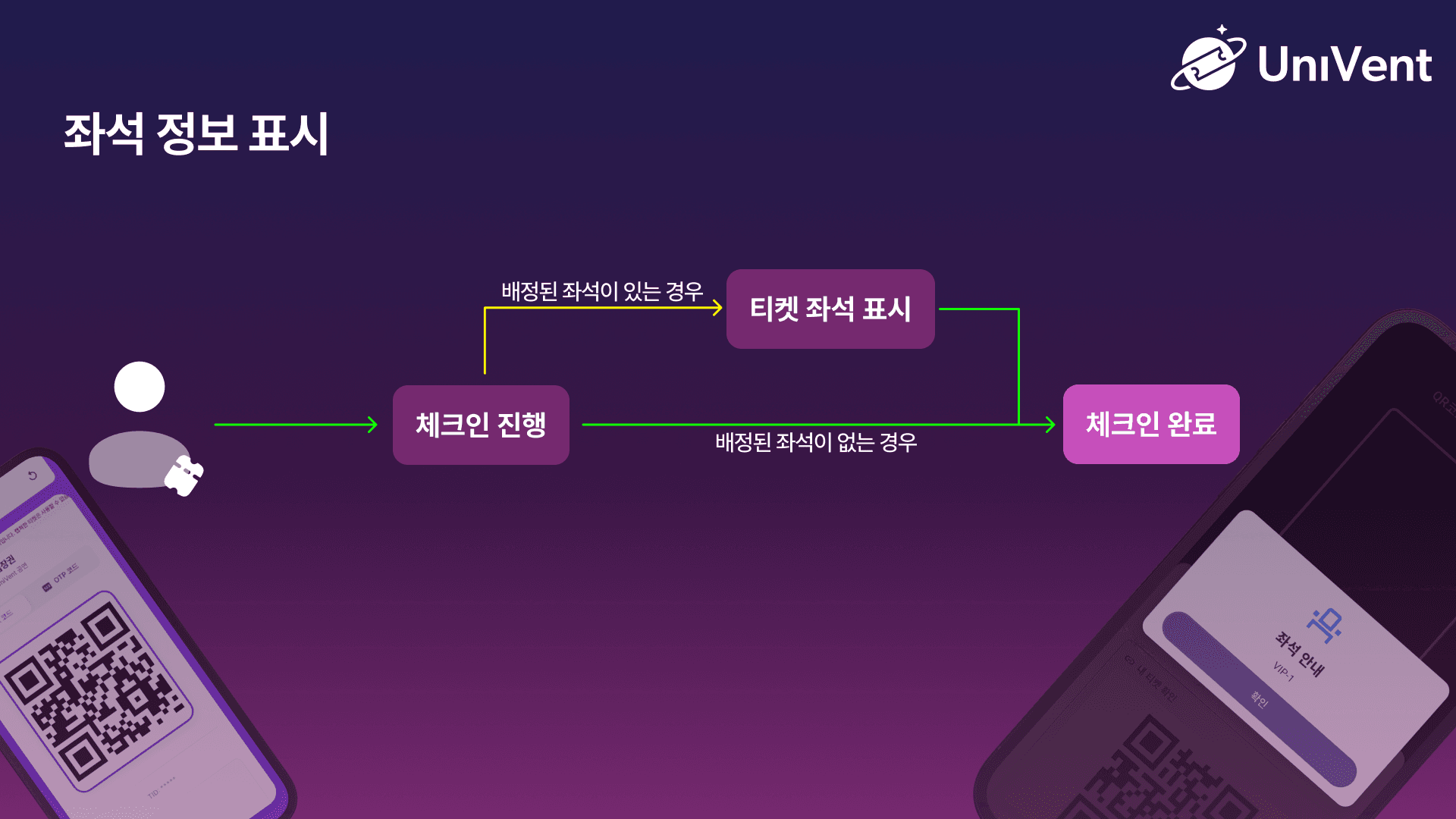 좌석 정보 표시 설정 화면