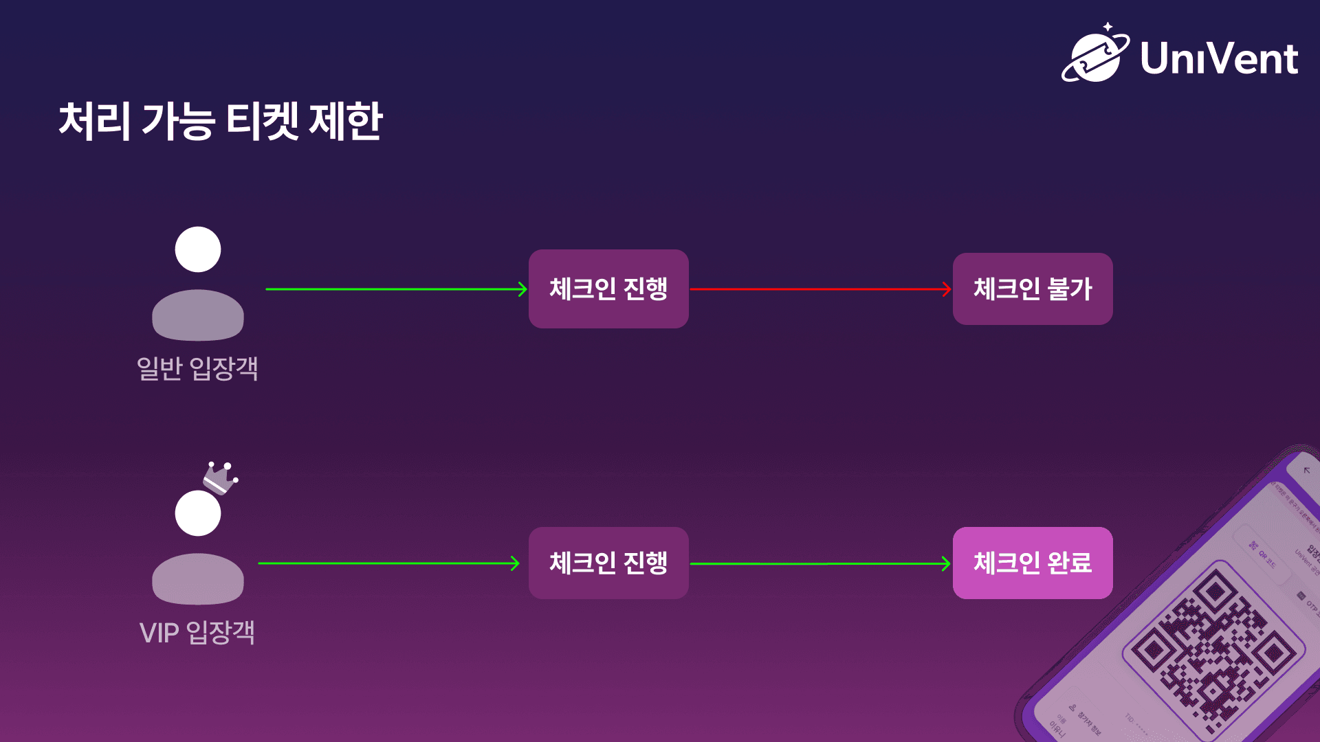 체크인 티켓 제한 설정 화면