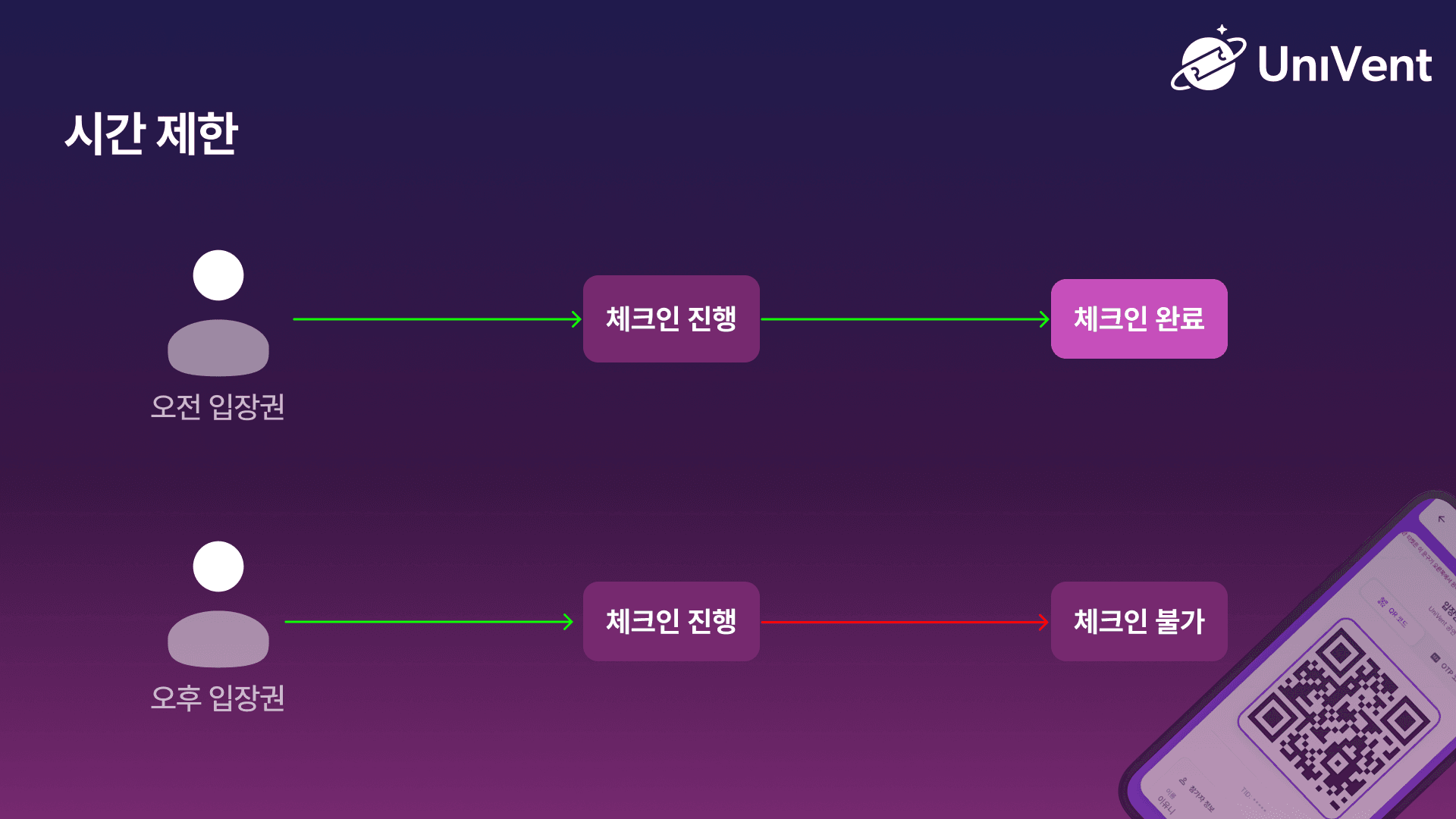 체크인 시간 제한 설정 화면