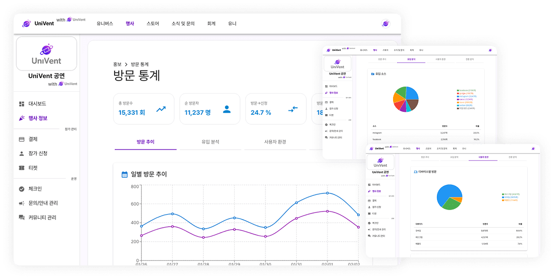 방문 통계 기능 예시