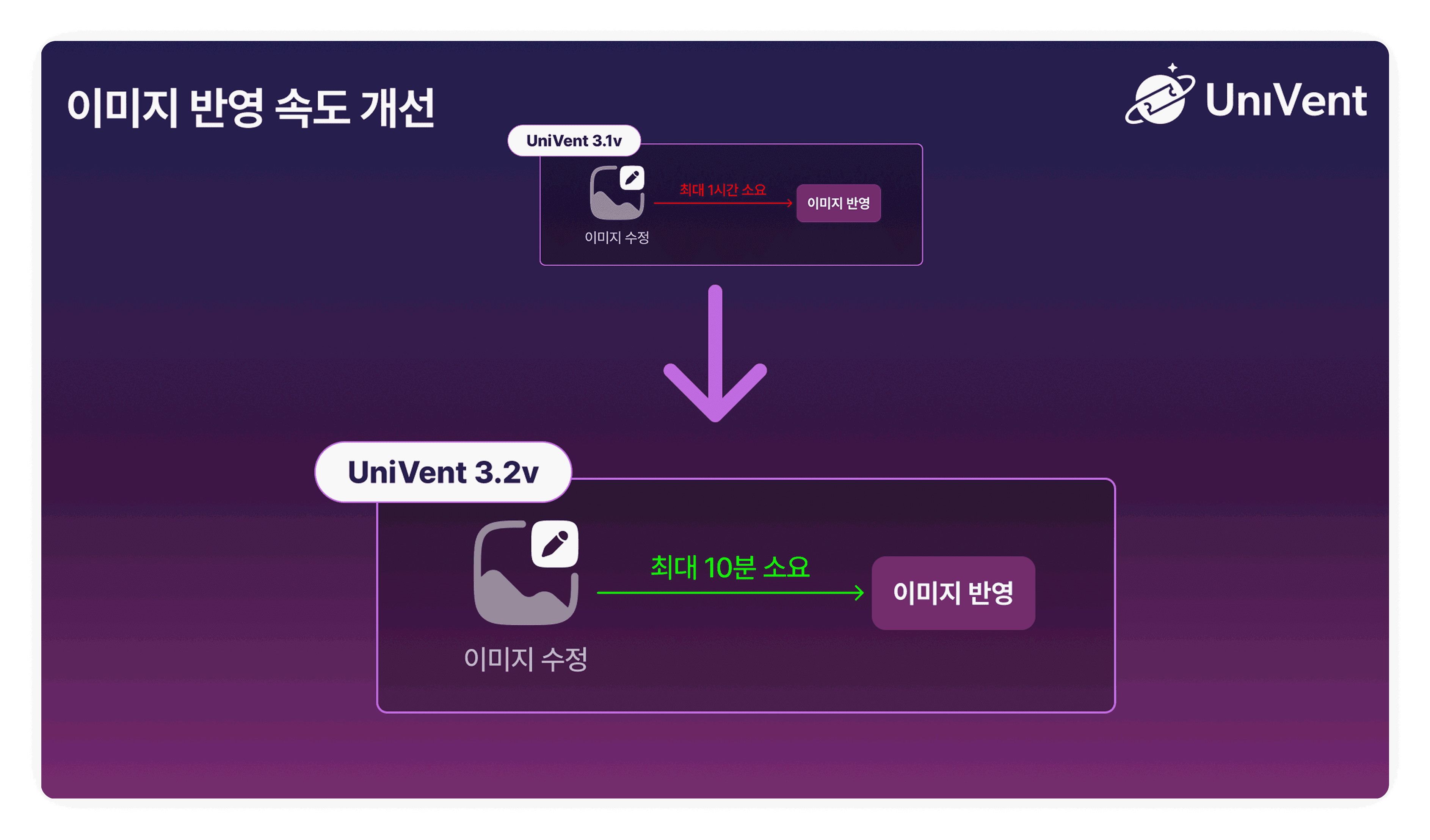 이미지 반영 속도 개선 예시