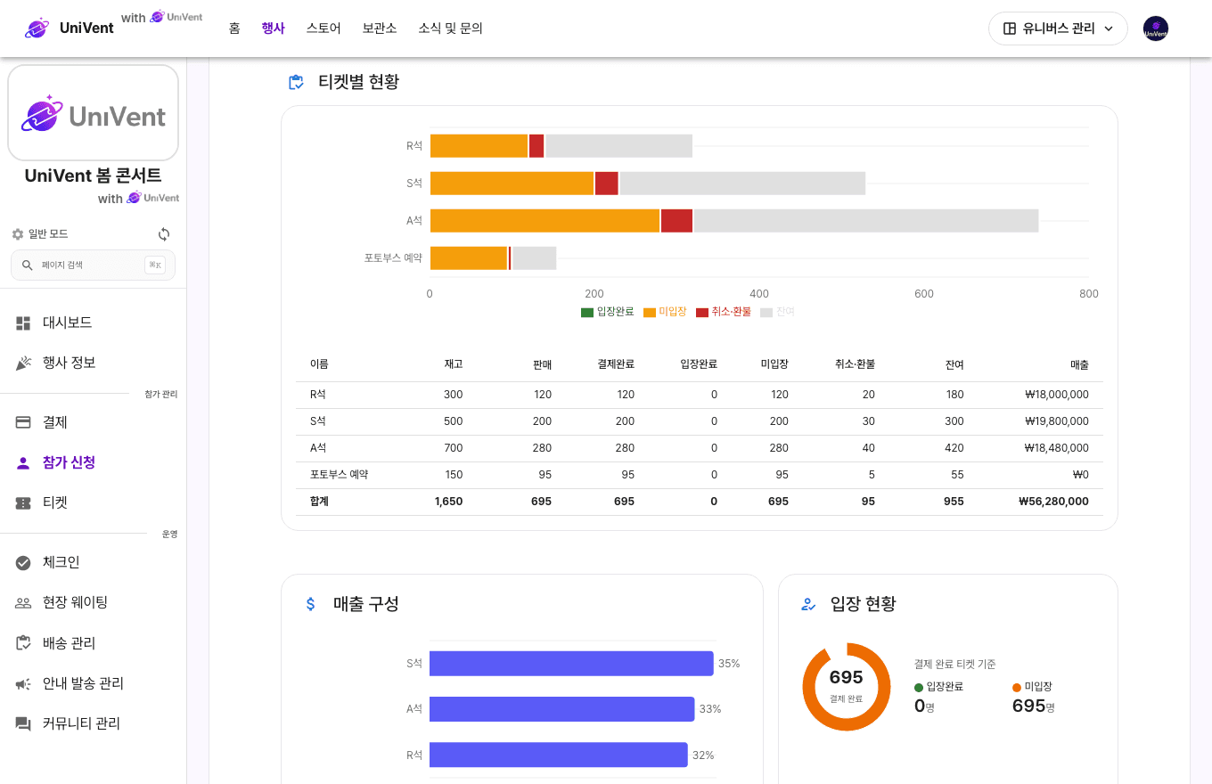 판매 결과 요약과 결과 보고서