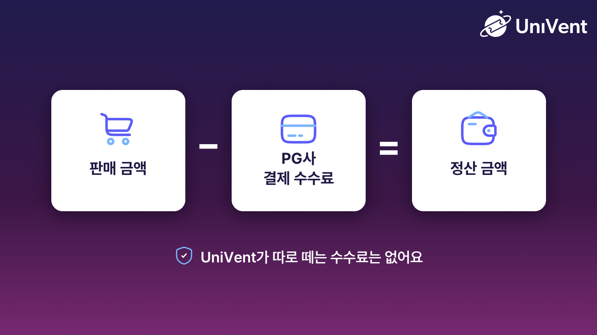 판매 금액에서 PG사 결제 수수료를 뺀 금액이 정산 금액, UniVent가 따로 떼는 수수료는 없음